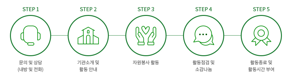 신청방법 이미지